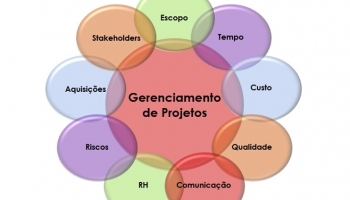 Gerenciamento de Projetos